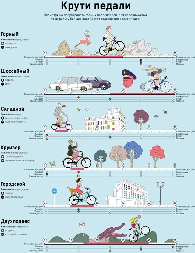 Как выбрать велосипед себе и ребенку