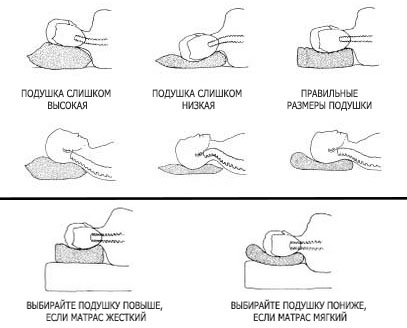 Как правильно выбрать подушку для сна
